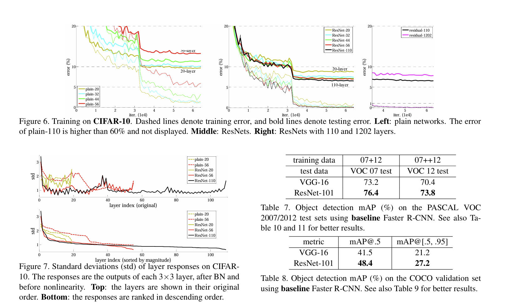 Illustration of deep learning structure