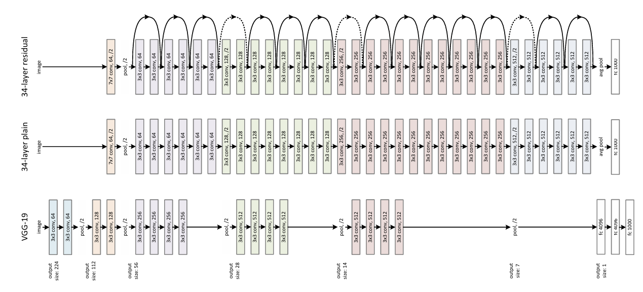 Illustration of deep learning structure