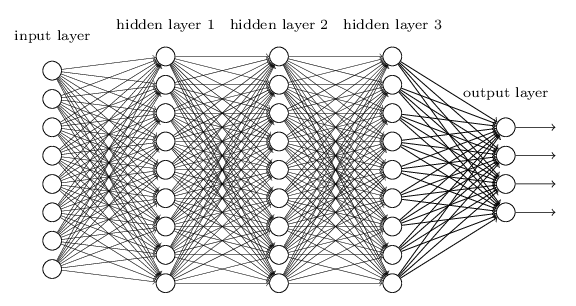 Illustration of deep learning structure